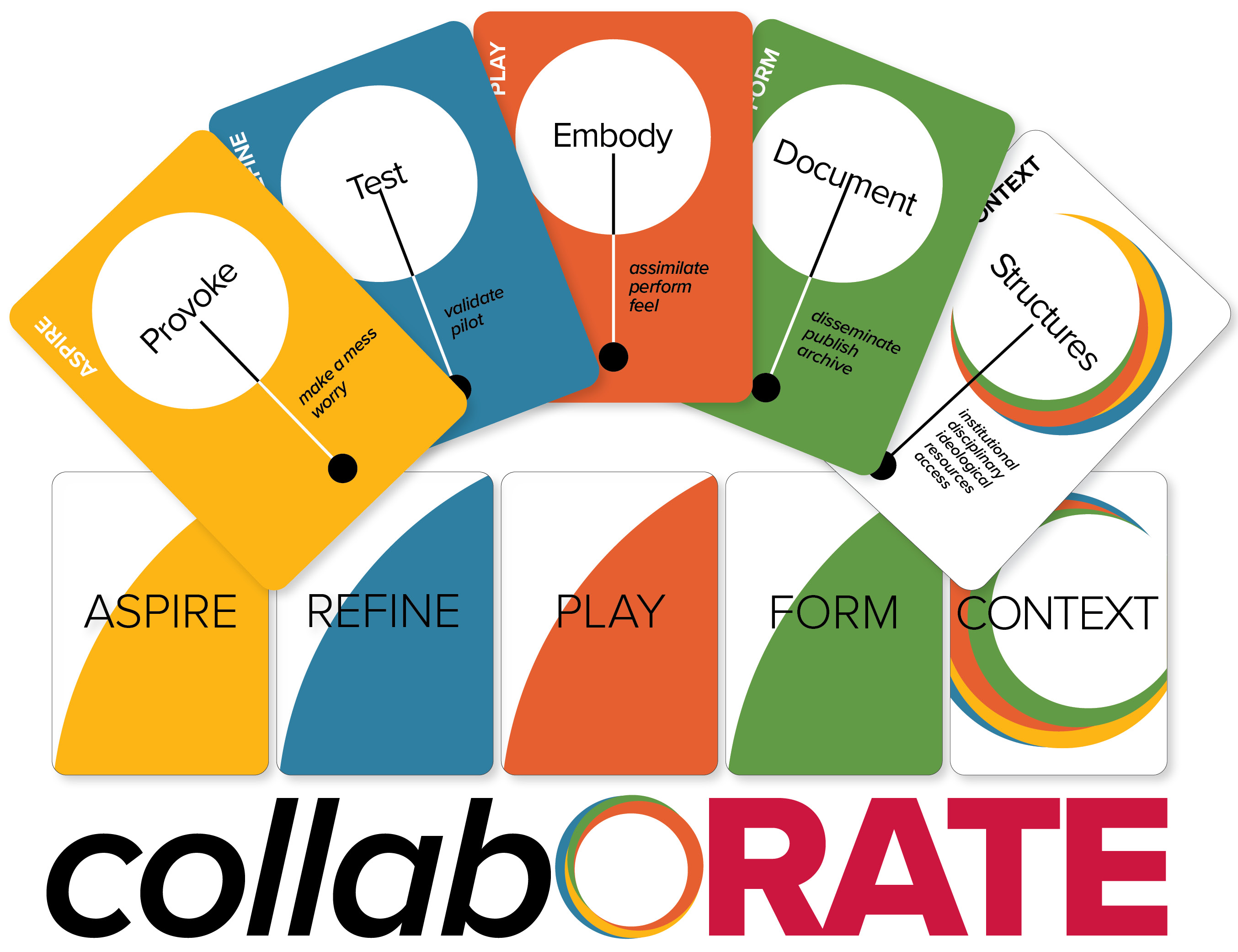 Playing cards with text, "collabORATE"