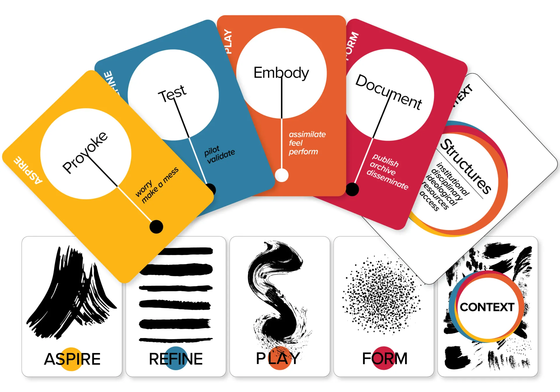 Cards from the collabORATE card game spread out